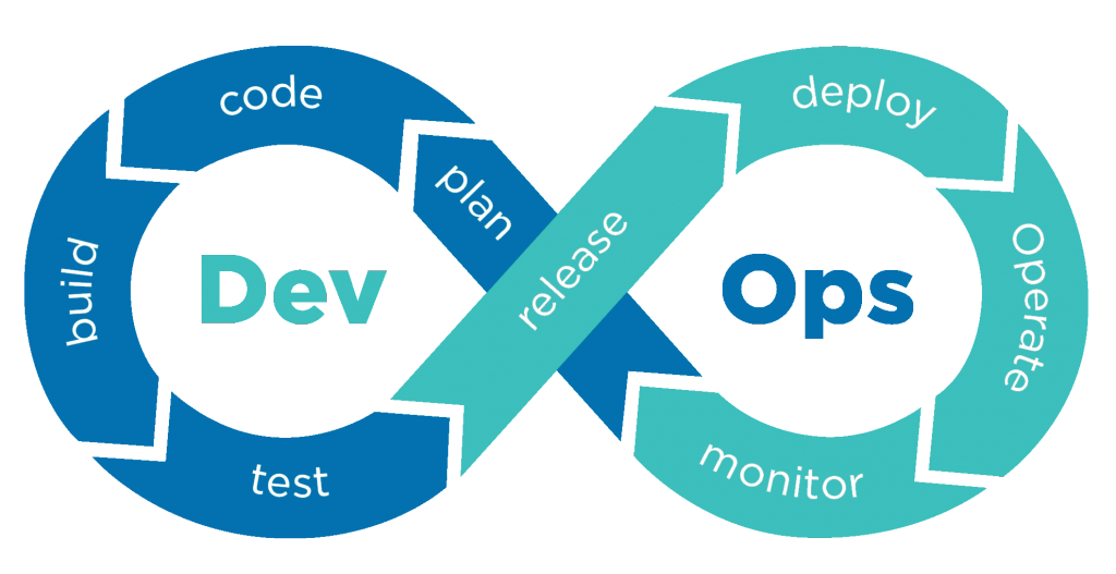 Methodology | BairesDev