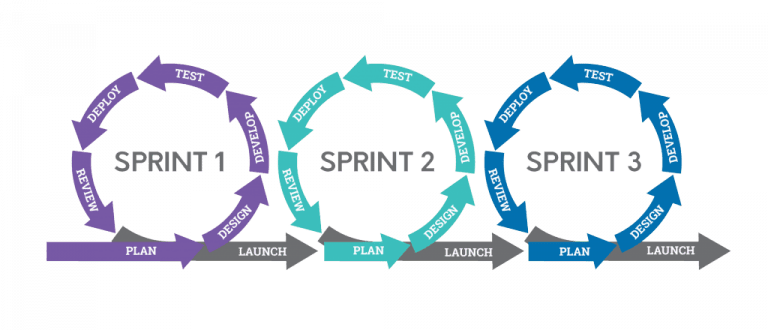 Гибкая agile scrum. Agile методология. Agile жизненный цикл. Гибкая методология разработки. Agile methodology.