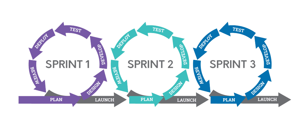 Agile оценка и планирование проектов